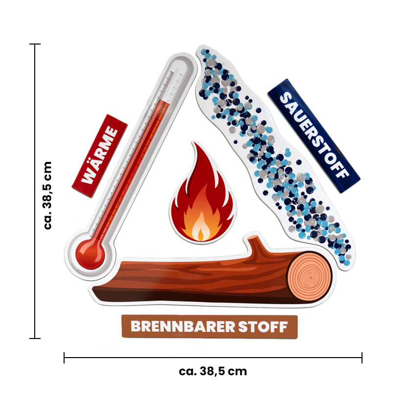 verbrennungsdreieck_masse